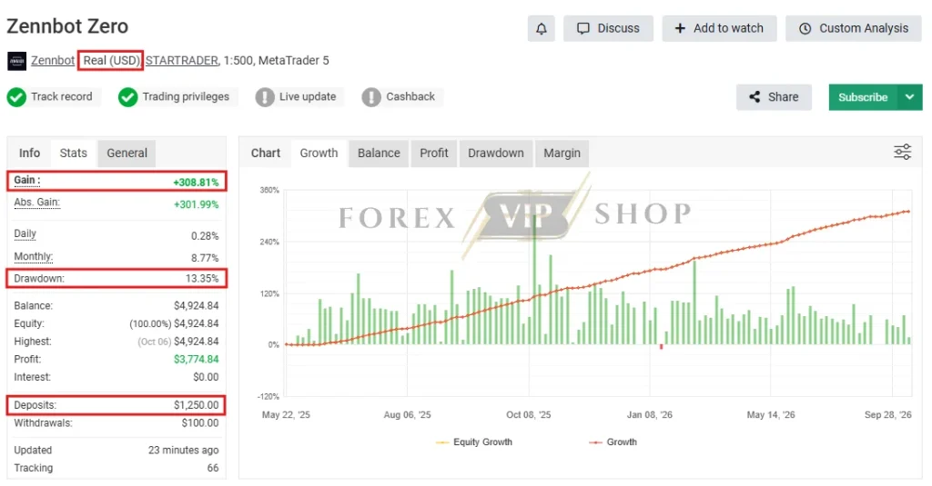 Zennbot Apex MT5 Myfxbook Gain USD
