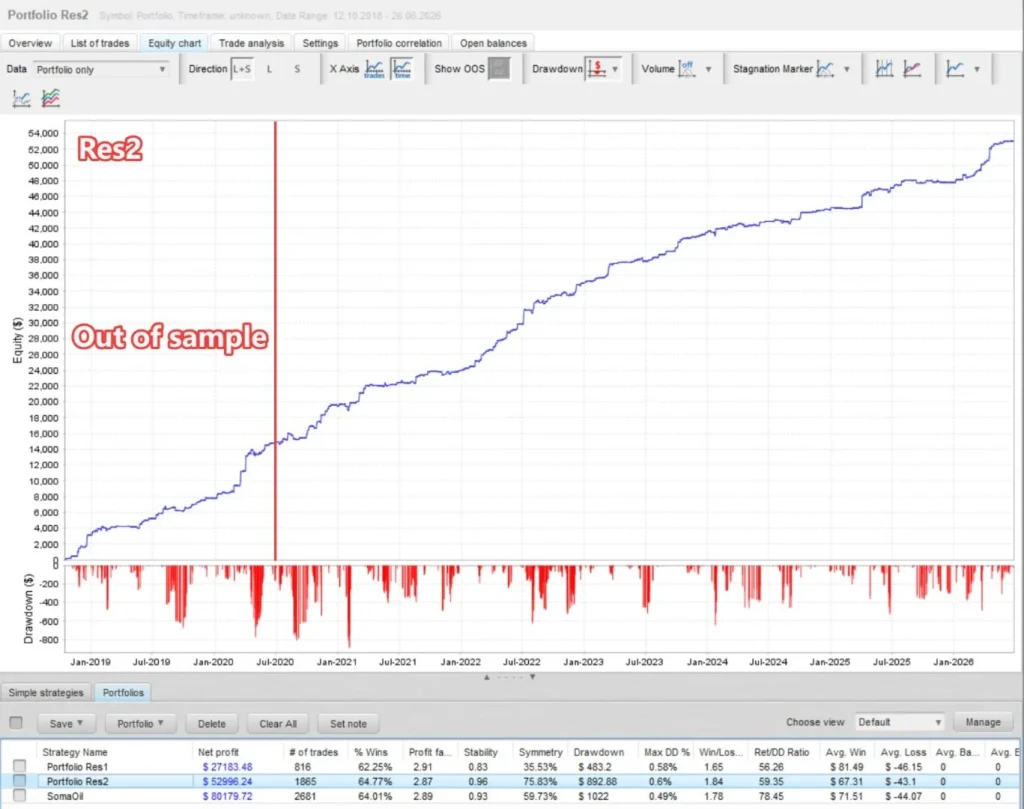 somaoil-screen Backtest 