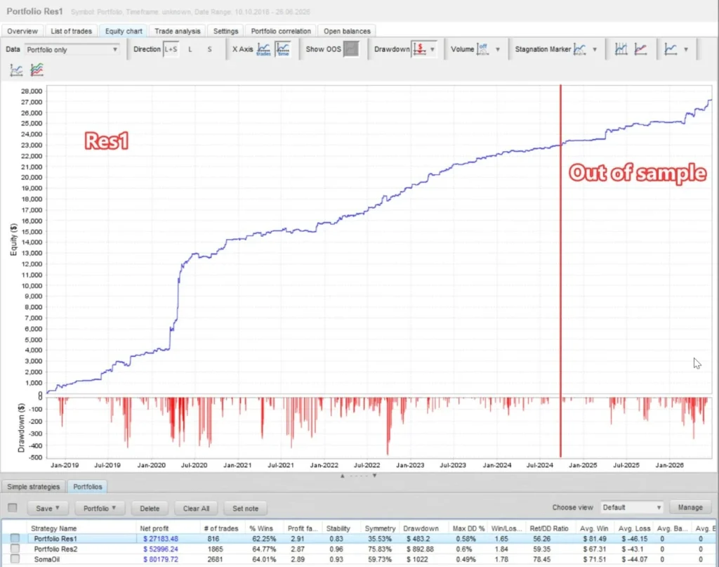 somaoil-screen Backtest 
